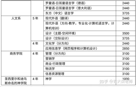 考研未上岸同学首选——白俄罗斯国立大学，免考申请，九月份入读世界名校！ - 知乎