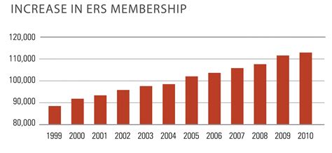 Hawaii State ERS Underfunded by $7 Billion - Hawaii Business Magazine