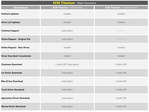 Image result for ECM Titanium Tutorial