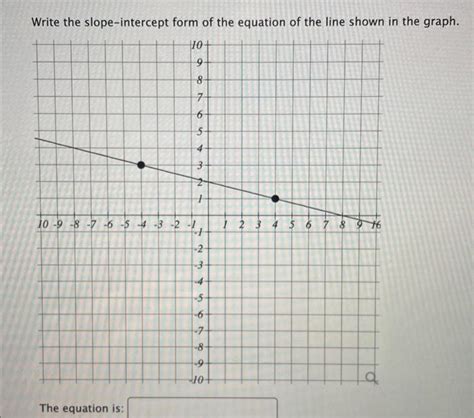 Image result for Write Slope-Intercept Form of Line Equation
