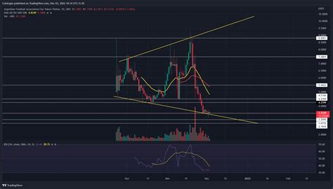 FIFA World Cup 2022: Top Football Fan Token Picks Before Round Of 16 ...