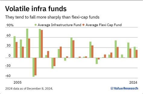Image result for Infrastructure Funds