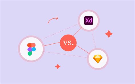 Adobe Xd Fast Powerful Ui Ux Design Collaboration Tool - Design Talk