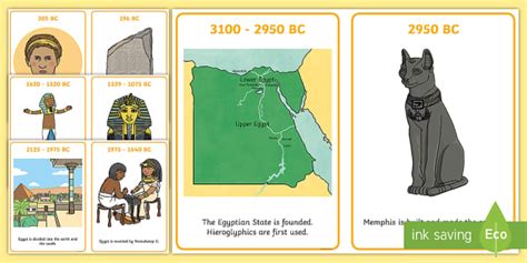 Ancient Egypt and Pharaoh Cards | Timeline Cards