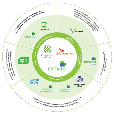 About Cenviro - Cenviro