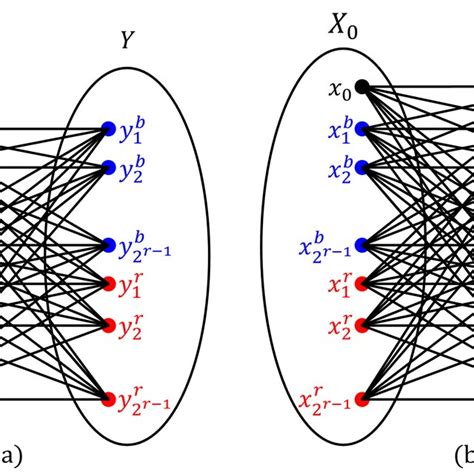 Image result for Bipartite Graph Animation