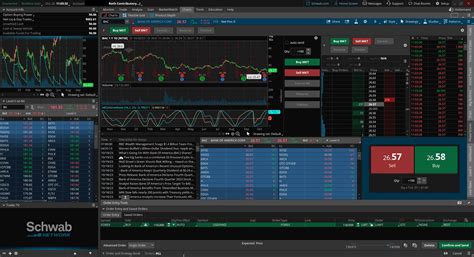 Thinkorswim vs Interactive Brokers (2025)