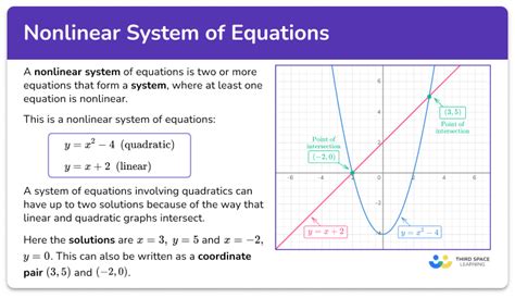 Examples of Algebra Nonlinear Equations 的图像结果