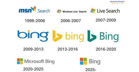 Bing Logo History 的图像结果