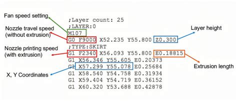 Tutorial Para Programar CNC 的图像结果