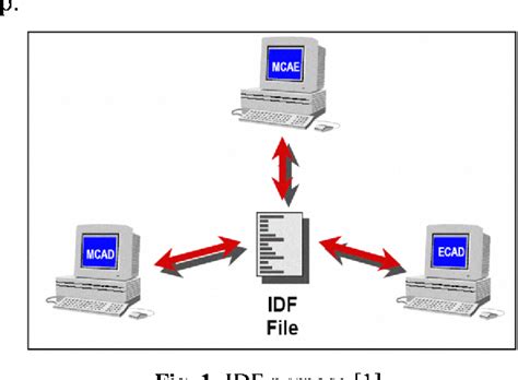 Intermediate Data Format Data Format Validation 的图像结果