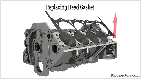 Image result for Installing Header Gaskets