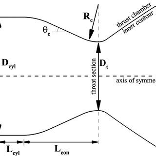 Design of Setting Chamber for Thrust Vectoring Measurements Using Load Cells 的图像结果