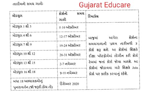 NISHTHA Online Training Module-9, Link, Aheval, Swadhyay Karya and ...