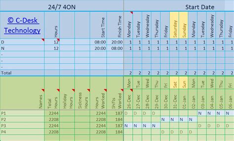 Shift Pattern 的图像结果