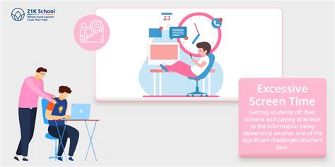 Overcome Challenges in Teaching Coding | 21K School