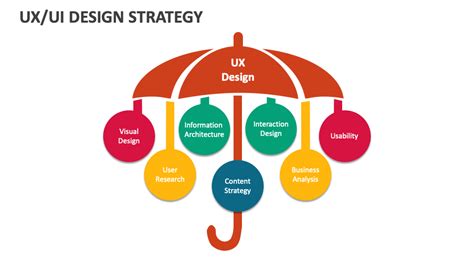 Design Strategy 的图像结果