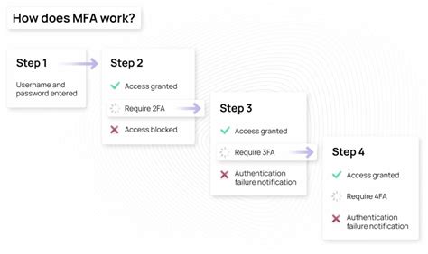 Image result for Multi-Factor Authentication Systems