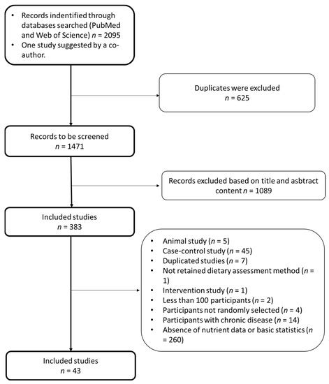 Meta-Analysis and Systematic Review of Micro- and Macro-Nutrient ...