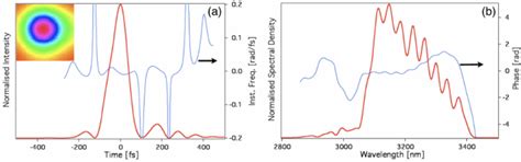 Image result for Frog3 Software Pulse Duration
