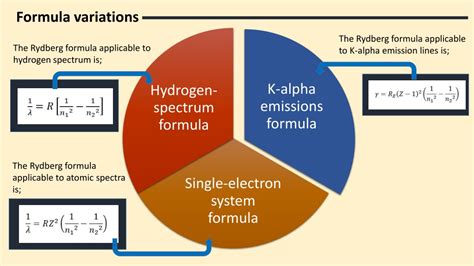 Image result for Rydberg Equation Example