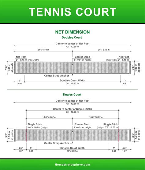 Tennis Court Dimensions and Anatomy (Diagrams)