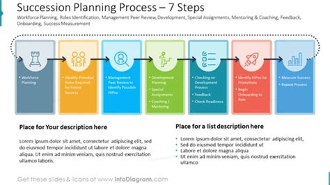 Succession Planning Process 的图像结果