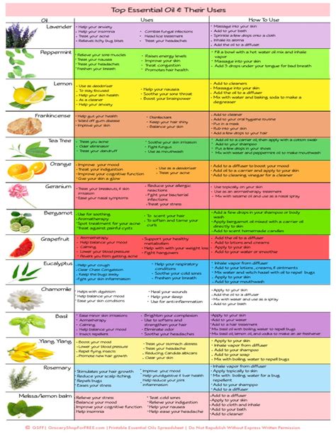 Essential Oil Chart Printable | FREE Printable