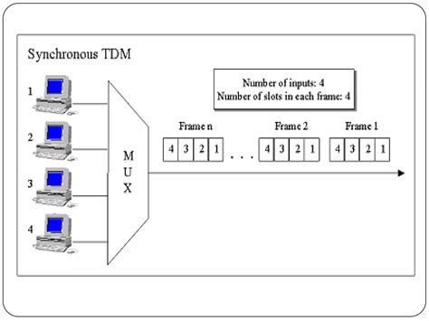 Multiplexing 的图像结果