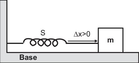 Image result for Accelerometer Working