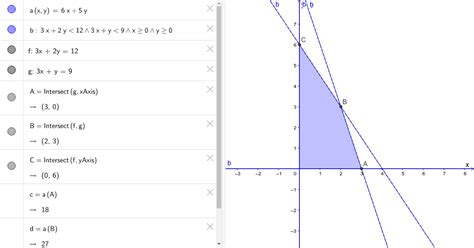 Image result for Linear Programming Problem Using GeoGebra