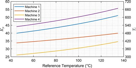 Image result for LS Tuning Graphs