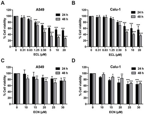 Eurycomanone Blocks TGF-β1-Induced Epithelial-to-Mesenchymal Transition ...