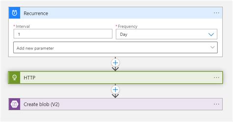 Image result for How to Get API URL Timeanddate.com