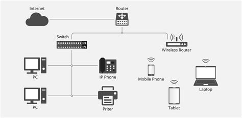 Image result for Router or Switch