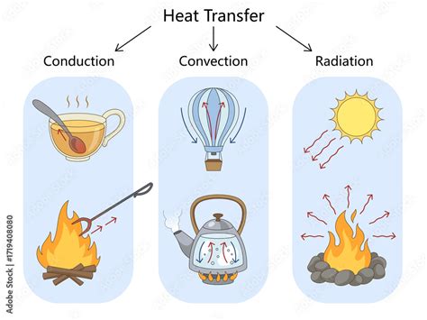 Heat Examples 的图像结果
