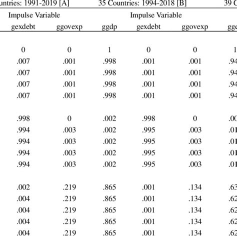 Image result for Error Variance