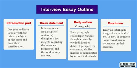 Image result for Interview Paper Example APA