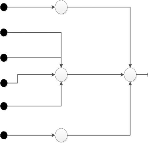 Input in Python Algorithm 的图像结果