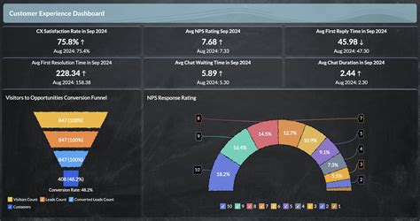 Image result for Visualization Software