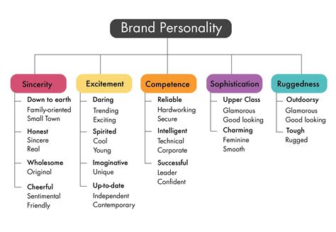 What is Branding? MarketingGuru’s Simple Guide to Branding Your Business - Digital Marketing ...