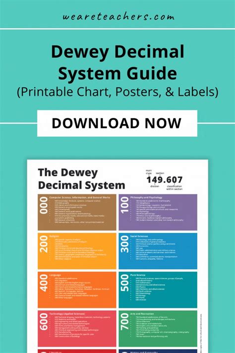 Free Dewey Decimal System Chart for Your Classroom Library