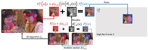Fast Algorithm App 的图像结果