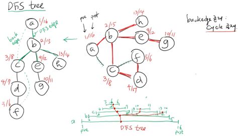 Graph Data Structure for BFS 的图像结果