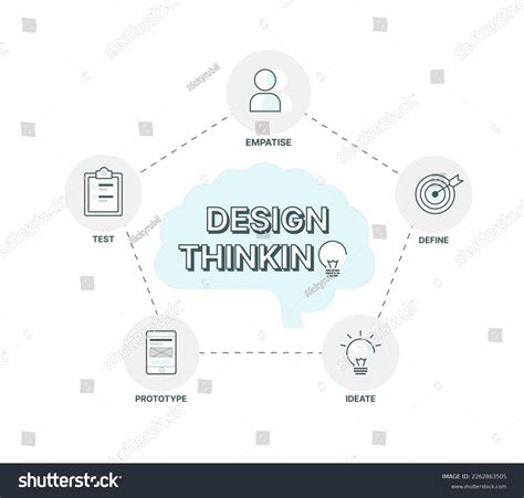 Design Thinking Infographic 的图像结果