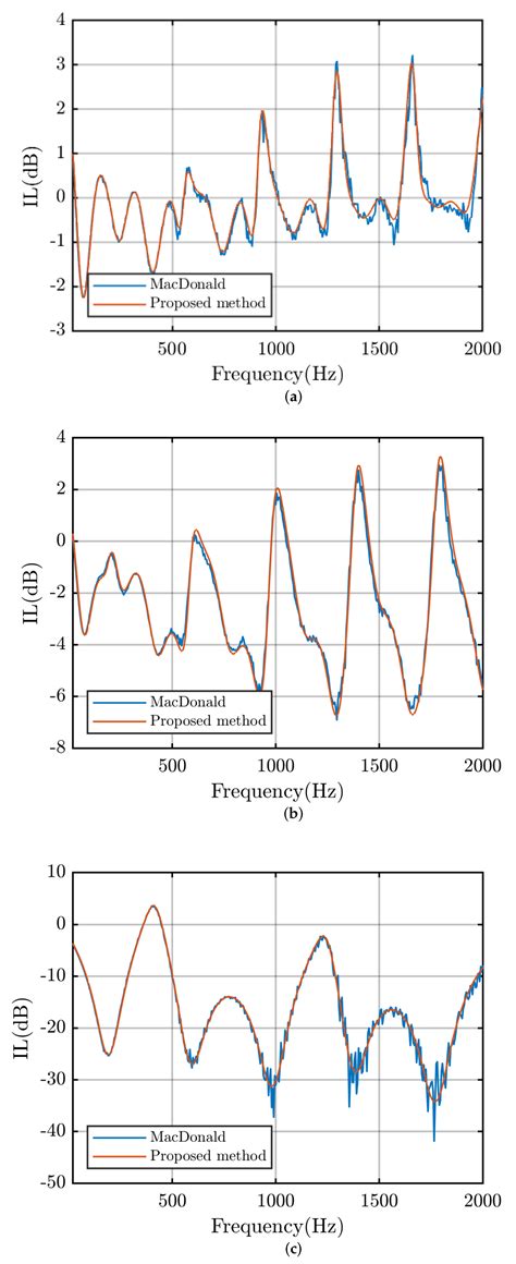 Calculation of the Insertion Loss of Barriers on Rigid Ground in the ...