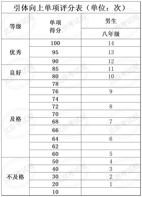 计入中考总分！北京四、六、八年级体测统测评分和加分标准来了！_腾讯新闻