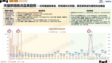 2022上海烘焙展定于05月31日在虹桥召开_互联网_贝塔网