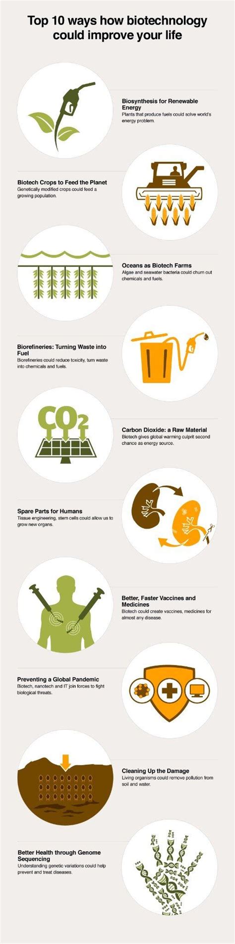 Biotechnology Warning Infographic 的图像结果