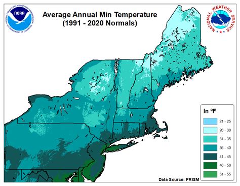 Local Climate Data and Plots